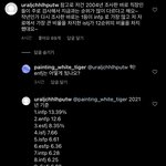 [드루와] <b>mbti</b> 새로운 통계나옴
