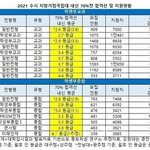 톡선 부산대에서 <b>입결</b> 주웟는데