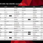 [트레저] 2021 올해의 브랜드 대상 - 신인남자아이돌 <b>부문</b> 수상