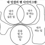 [드루와] 애들아 나 중3인데 인생 종쳤냐...??