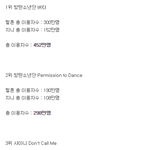 <b>팬수</b>에 비해서 음원 성적 잘나오는 온앤오프