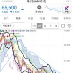 [NCT즌] 와 앨범유출되고 <b>SM</b>주가 팍떨어지네