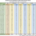 [NCT즌] 코죄노 참 원탑다<b>우시다</b>