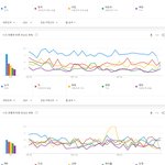 [모두드루와] 2021년 남자아이돌 <b>검색량</b> 순위