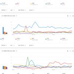 [모두드루와] 2021년 여자아이돌 <b>검색량</b> 순위