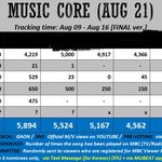 [더보이즈] 음악중심 예<b>상표</b> 떴었나??