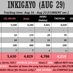 [레드벨벳] 다음주 음악방송 1위 예<b>상표</b>!!