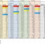 [NCT즌] 제노 역시 인기 원탑다운 압도적인 판매량ㄷㄷ