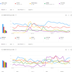 [모두드루와] 2021년 한국 가수 <b>검색량</b> 순위