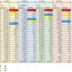 [NCT즌] 2020 <b>비욘드</b>때 제노가 정우를 이겼다고?
