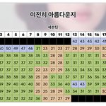 [세븐틴] 오스트 <b>순위</b>