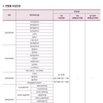 [댓글부탁해] <b>모집</b>요강 좀 봐주라