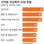 [여자의심리] 세계에서 <b>성범죄</b>가 많이 일어나는 국가들 여자분들 여긴가지...