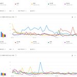 [모두드루와] 2021년 남자배우 <b>검색량</b>