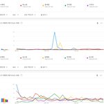 [모두드루와] 2021년 <b>여자배우</b> 검색량