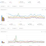 [모두드루와] 2021년 미국에서 남녀 아이돌그룹 멤버 검색량 <b>TOP</b>20