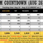 [레드벨벳] 다음주 음방 1위 예<b>상표</b>!!