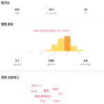 하이틴 <b>웬만</b>한 거 다 봤는데 이 작품 추천함