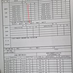 국민<b>연금</b>공단의 갑질