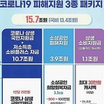 [50대] <b>상생</b> 국민지원금 신청 ✔
