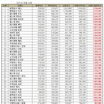 8월 걸그룹 브랜드<b>평판</b> 순위