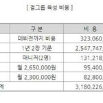 [모두드루와] 와 걸그룹 <b>육성</b>비용 엄청나네