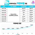 [댓글부탁해] 쁘걸 이번에 망했단 애들 많네