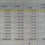 24살 연봉 5000 인증합니다