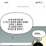 청소년 <b>전체</b> 중 5.7퍼가 경험잇대