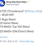 스키즈 진입 <b>벅스</b> 1위