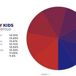 [스키즈] 파트<b>분배</b> 미쳤다