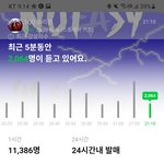 [스키즈] 헉 다음 <b>예측</b> 18위..?