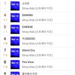 [스키즈] <b>벅스</b> 차트 진심