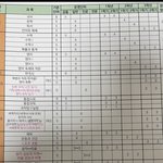 진짜 진지하게 들어줘 고2선택과목
