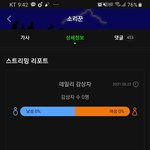 [스키즈] 멜론스밍 나 잘못하고있는건가?<b>ㅠ</b>