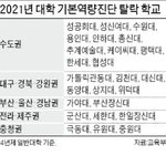 [댓글부탁해] <b>성신</b>여대 근황이래!!