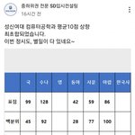 [댓글부탁해] <b>성신</b>여대 이과쪽 입결 근황이래