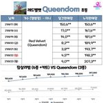 [레드<b>벨벳</b>] 다들 벨뽕 채우고가