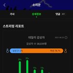 [스키즈] 뮤빗 투표 이번<b>주</b>부터 하는거야?