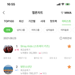 [스키즈] <b>멜론</b> 아티스트 1위 달성