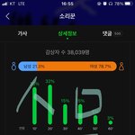 [스키즈] 총공팀 <b>일</b> 너무 잘하시네