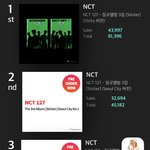 [NCT칠프] 케이타운포유 <b>현재</b> 추이