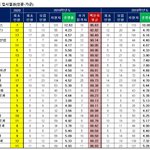 [드루와] 요새 나락간 인하대와 <b>성신</b>여대 정시등급