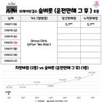 [모두드루와] 헐 쁘걸 팬덤 다 탈주한거야??