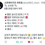[스키즈] 9시 차트