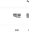 [19] 우리학교 백분<b>위</b> 어때?