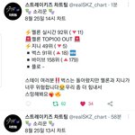 [스키즈] 2시 <b>차트상황</b>- 선물하기 같이 하자