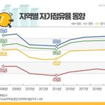 집 있으신가요?