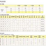 전국 명문고등학교 입시 <b>실적</b>표 현실.jpg
