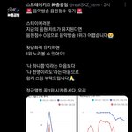 [스키즈] 우리 48시간 안에 2000만뷰 찍어야 하는데...